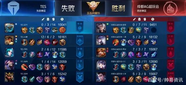而是他们激